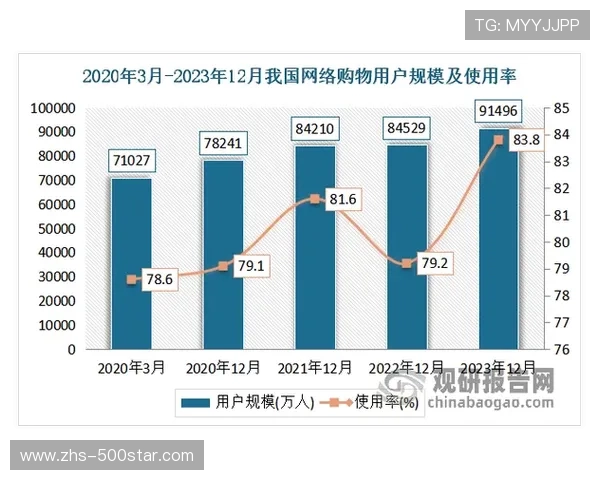 个性化体育数字资产产品涌现,满足消费者多样化需求 个性化体育数字资产产品涌现,满足消费者多样化需求